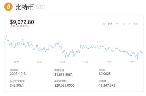 加密货币和a股哪个好些,投资优劣对比分析