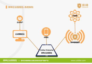 加密货币被盗的原因是什么,揭秘加密货币被
