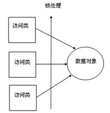 AOP切入安卓系统服务,基于AOP技术深