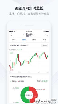 加密货币行情app前景,未来金融市场的风