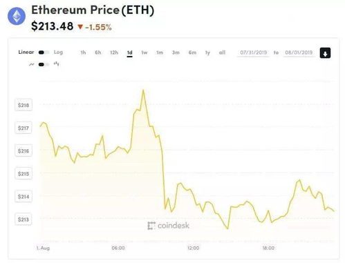 加密货币发行教程,从入门到精通教程解析