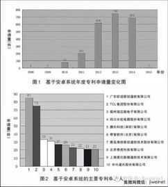 安卓系统专利怎么申,掌握关键步骤与策略