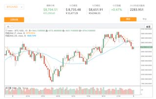 加密货币仓位控制方法,仓位控制的艺术与策