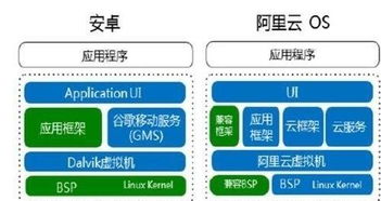 阿里云系统和安卓系统吗,构建智能未来