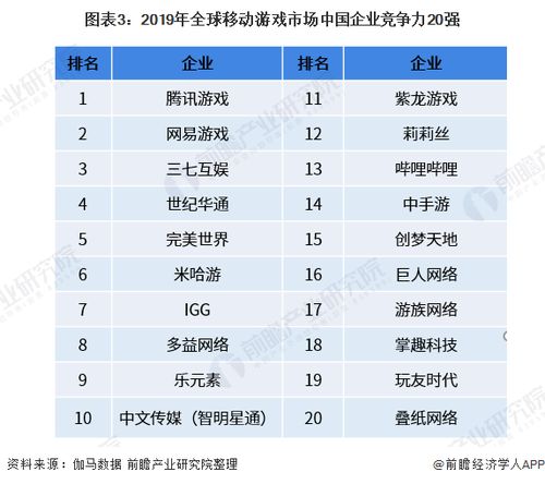 安卓系统现状和前景,现状与未来发展趋势深度解析