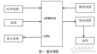 安卓自动打铃系统设计,基于安卓平台的智能