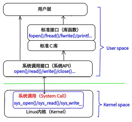安卓编程调用系统图库,调用系统图库实现图