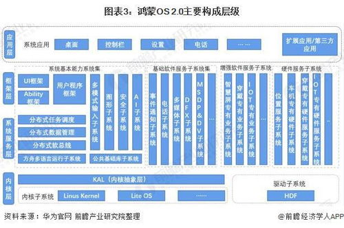 安卓系统和子系统的区别,解析安卓系统与子