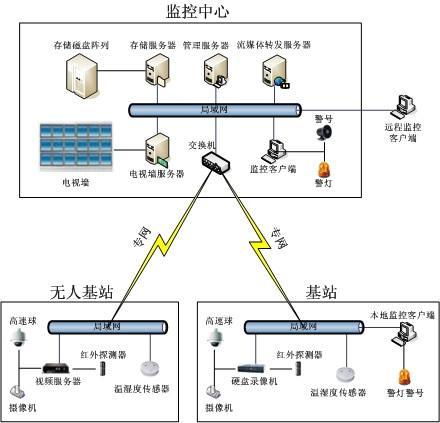 电力监控系统安卓版,随时随地掌控电力安全