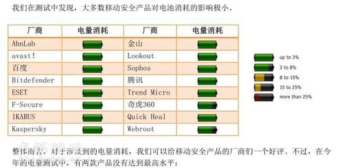 安卓病毒进入系统区,揭秘恶意软件的入侵与