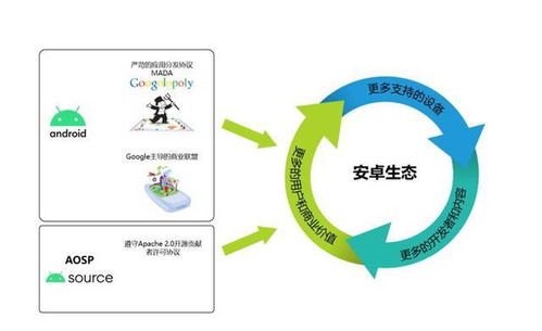 安卓系统的开源生态,构建智能移动世界的基