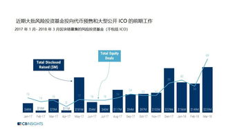 加密货币风投怎么操作,从入门到精通的操作