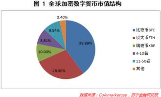 加密货币的资产特征是,资产特征与市场动态