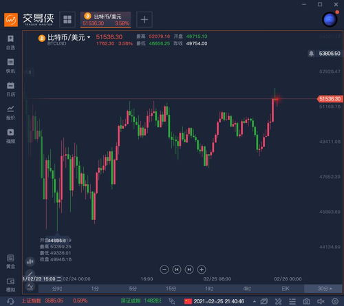 加密货币行情平台,解析最新行情走势