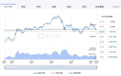 加密货币杠杆从哪里来,生成与运作机制深度