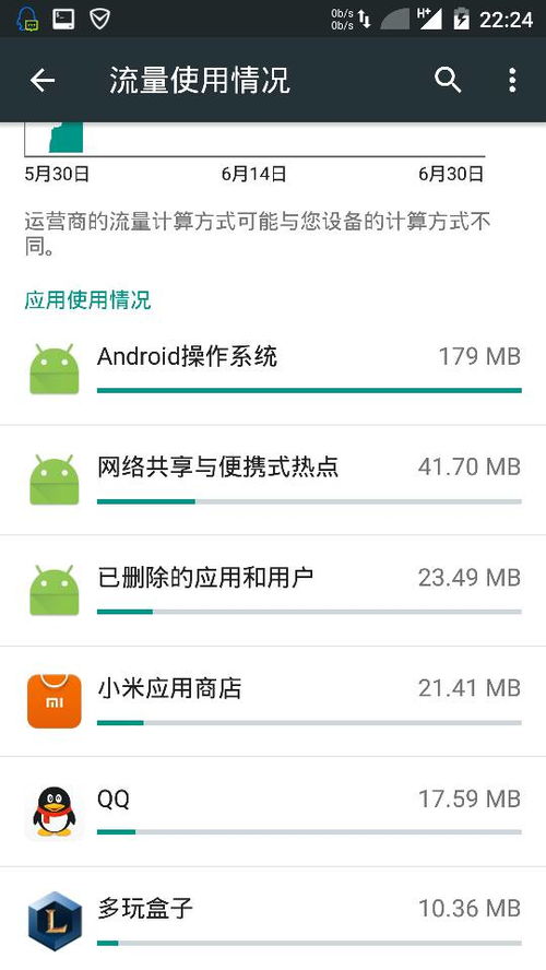 安卓系统流量后台使用,如何有效管理与应用