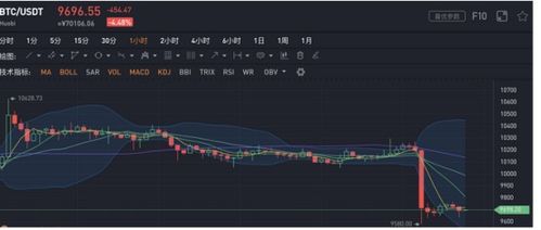 加密货币爆仓知识点总结,揭秘风险与应对策