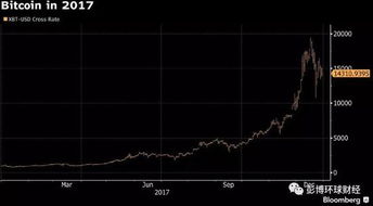 加密货币和信贷的区别,本质差异与未来展望