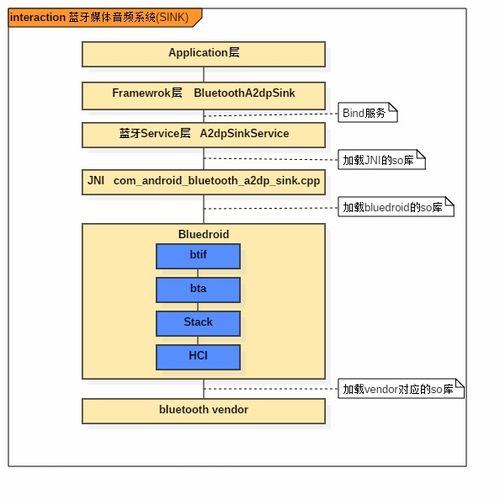 安卓获取系统声音字幕,安卓系统声音字幕获