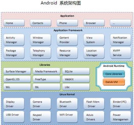 安卓系统层次结构介绍,揭秘移动操作系统的