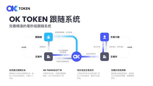 加密货币跟单怎么玩,跟单交易攻略全解析