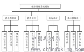 线路抢修系统安卓版,高效便捷的电力维护助