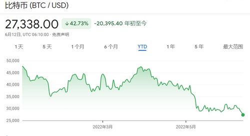 加密货币大跌受什么影响,多重因素交织下的