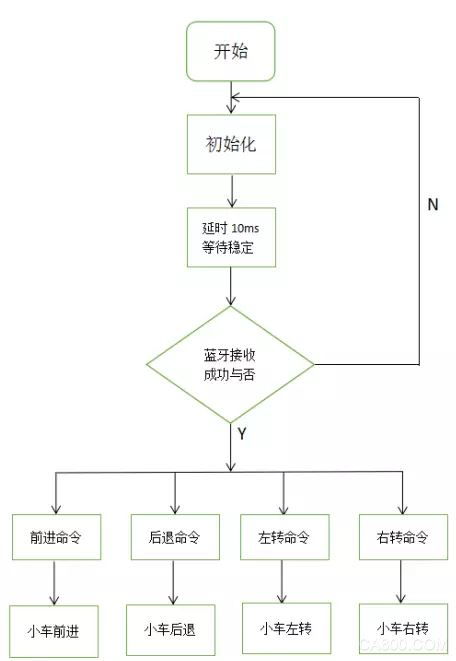 自制安卓控制系统,打造个性化智能生活新体
