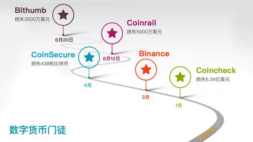 加密货币的注意事项,五大注意事项与风险防
