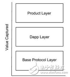 加密货币合约地址咋查,深度解析其生成与功