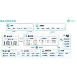 温州安卓客户管理系统,助力企业高效运营