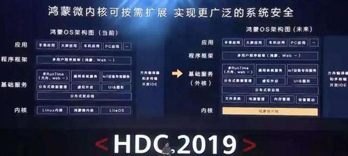华为系统10安卓兼容,深度解析安卓兼容性