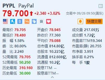 加密货币和美股账户,探索财富增长新路径