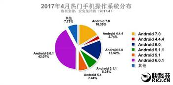 安卓系统版本最新分布,最新趋势与市场洞察