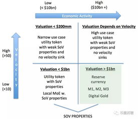 加密货币的估值框架,构建未来金融市场的框