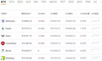 加密货币行情网站大全,一站式掌握加密市场