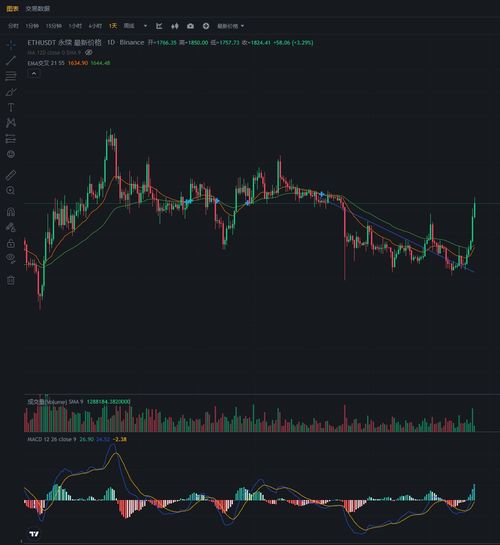 加密货币行情走向分析图,图表揭示未来走向
