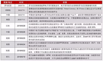加密货币行业政策研究,合规与创新的双向探