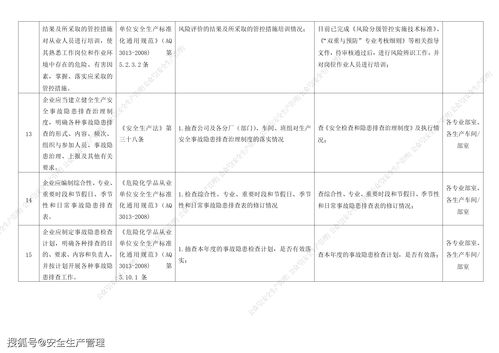 加密货币风险隐患排查表,全面解析与防范策