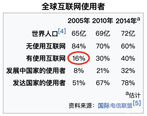 加密货币的渗透率,全球金融变革的脉搏