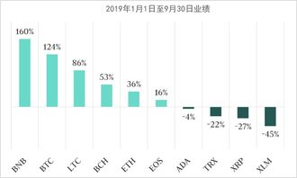 加密货币行情怎么看的准,揭秘高手的看盘秘
