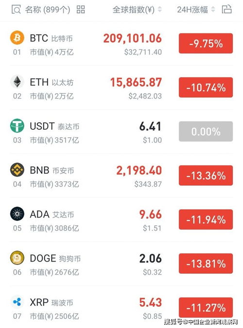 加密货币被追回的原因,揭秘加密货币追回背