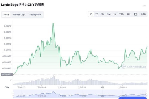 加密货币会暴涨吗知乎,揭秘是否会再次暴涨