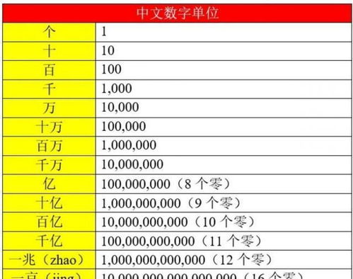 加密货币本金计算公式,本金翻倍！揭秘加密