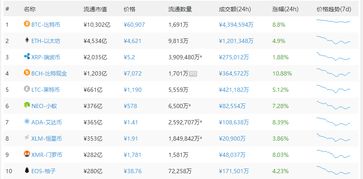 加密货币sos,揭秘其背后的技术与应用