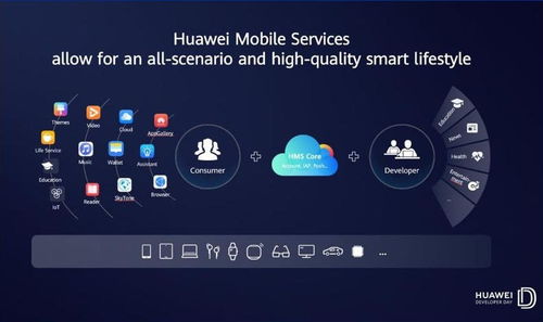 华为系统与安卓系统软件,技术融合与差异化