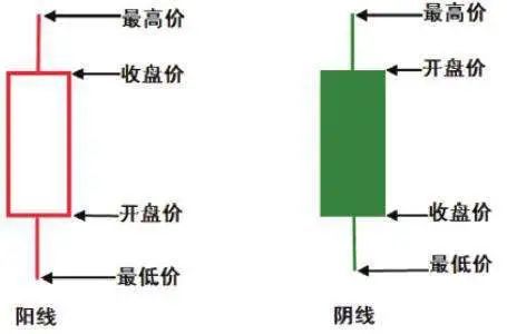 加密货币k线基础知识,基础知识入门指南