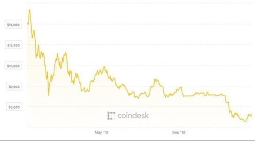 加密货币贬值受益股,揭秘受益股票精选