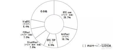 加密货币定投技巧,解锁加密货币财富增长之