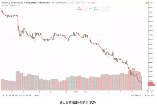 加密货币的暴跌趋势分析,揭秘原因与未来展
